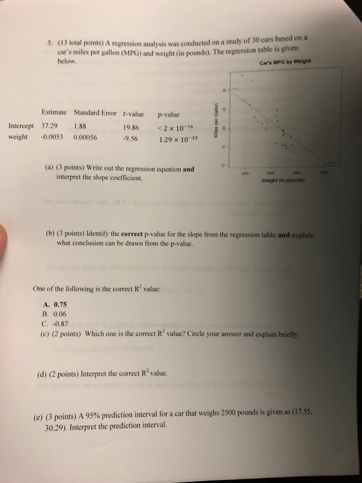 Solved 5. (13 total points) A regression analysis was | Chegg.com