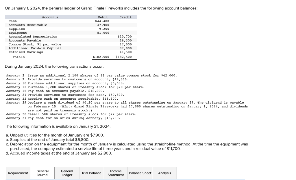 Solved On January 1 2024 The General Ledger Of Grand Chegg Com   PhpuGRYuu