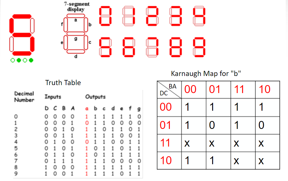 Solved What do the k-maps look like for a, c, d, e, g of | Chegg.com
