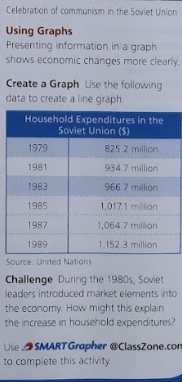 Communism Graph