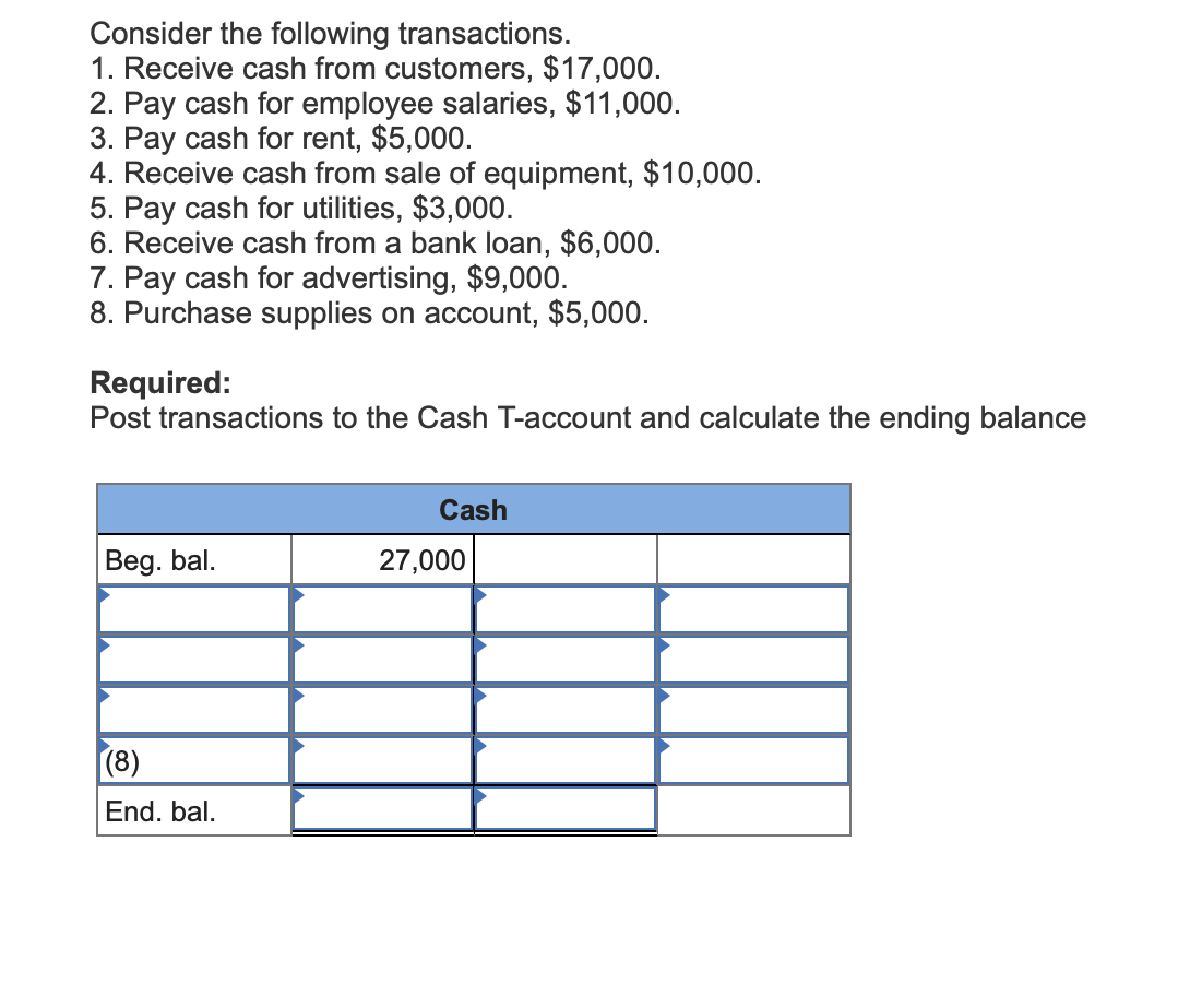 Solved Consider the following transactions. 1. Receive cash | Chegg.com