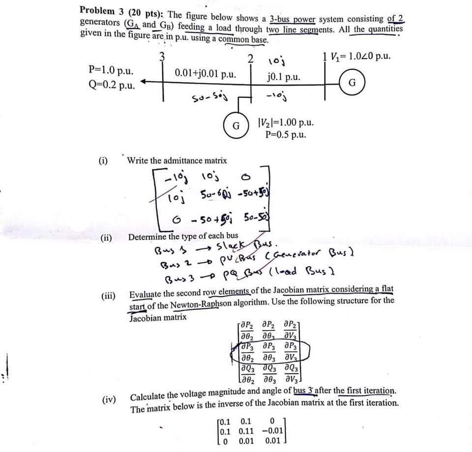 Solved Problem 3 (20 pts): The figure below shows a 3-bus | Chegg.com