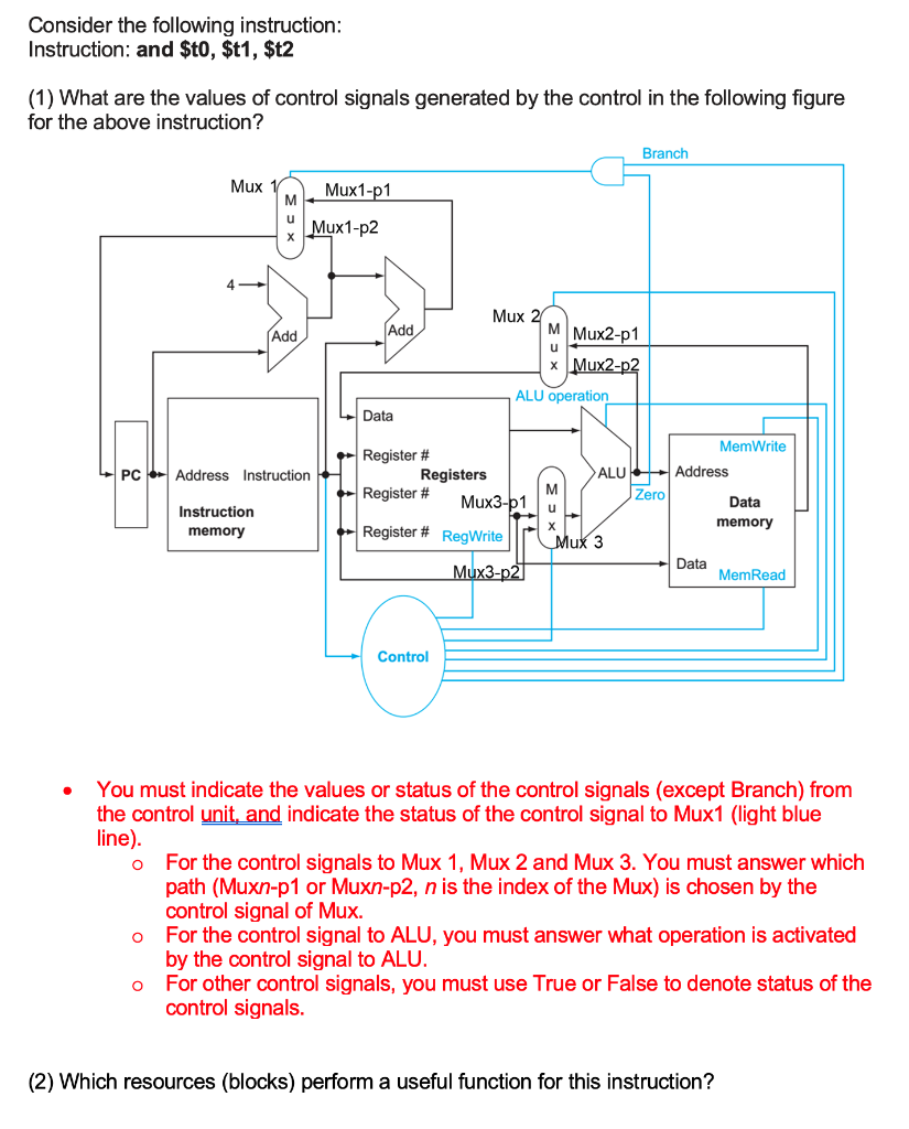 Solved Consider The Following Instruction: Instruction: And | Chegg.com