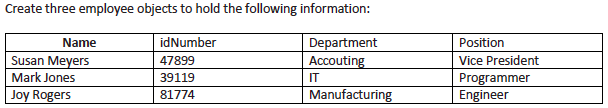 Create three employee objects to hold the following information: Name Susan Meyers Mark Jones Joy Rogers id Number 47899 3911