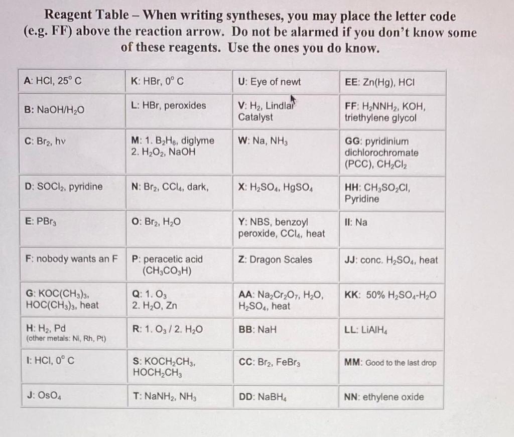 Solved Draw a short synthesis of cis-2-pentene using any of | Chegg.com