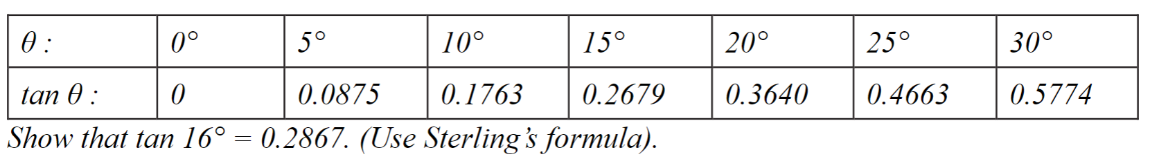 Solved 16∘=0.2867 