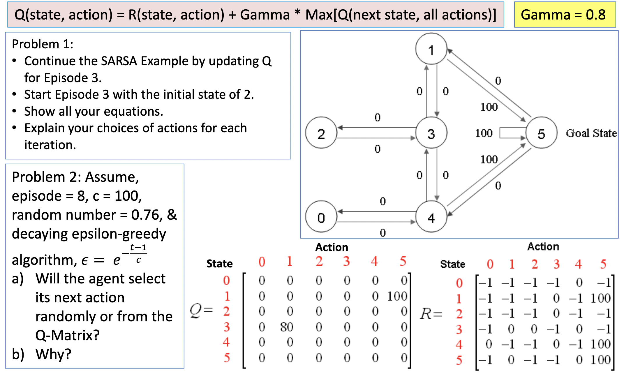 Solved Problem 1: - Continue the SARSA Example by updating Q | Chegg.com