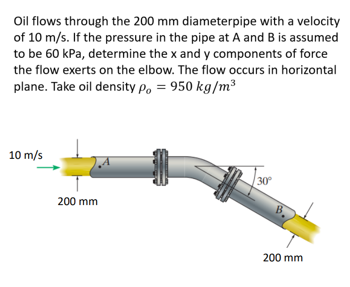 Solved Oil Flows Through The 200 Mm Diameterpipe With A | Chegg.com