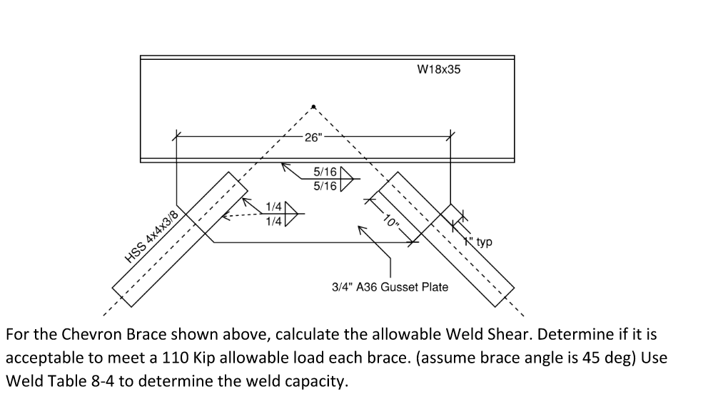 Solved For the Chevron Brace shown above, calculate the