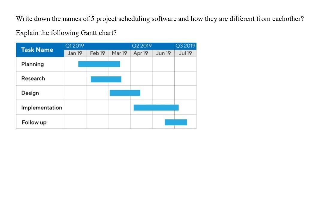 Solved Write Down The Names Of 5 Project Scheduling Software | Chegg.com