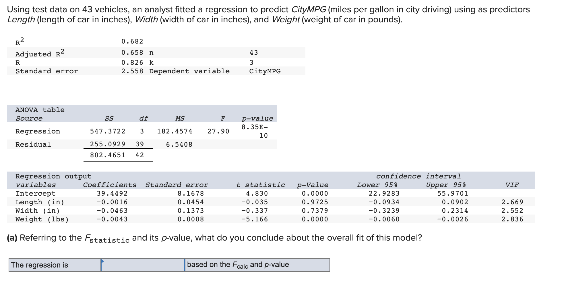 Solved Using test data on 43 vehicles, an analyst fitted a