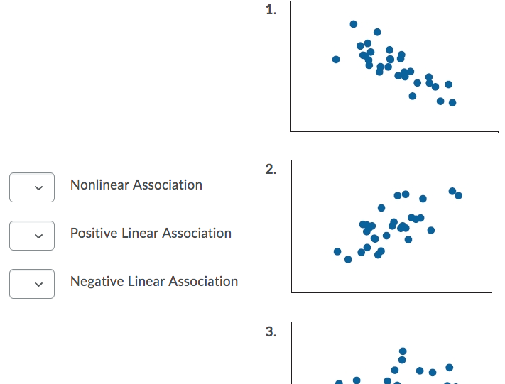 Nonlinear Association Positive Linear Association | Chegg.com