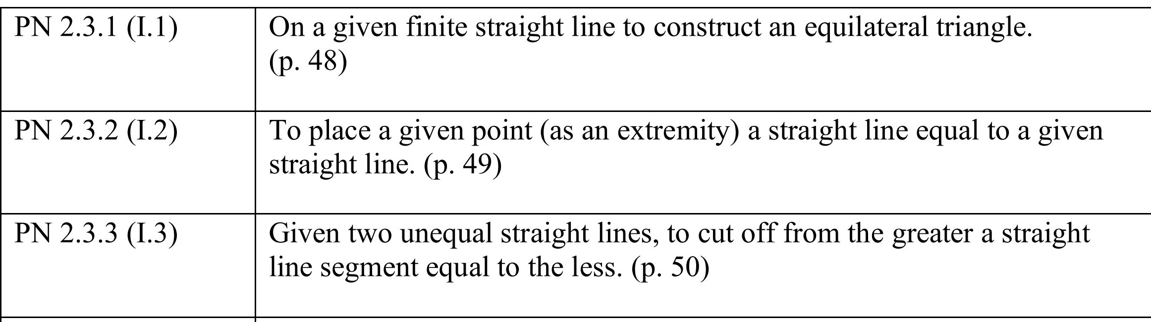 PN 2.3.1 (I.1) On a given finite straight line to | Chegg.com