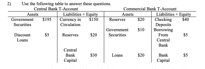 Solved 2) Use the following table to answer these questions. | Chegg.com