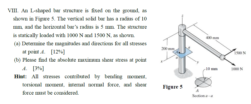 Solved VIII. An L-shaped bar structure is fixed on the | Chegg.com