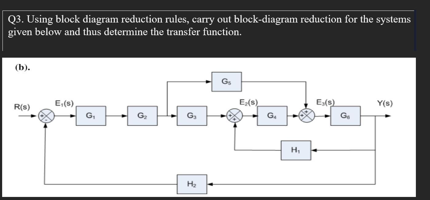 Solved Q3. Using block diagram reduction rules, carry out | Chegg.com