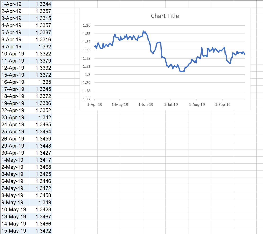 the-data-below-is-exchange-rate-data-pulled-from-the-chegg