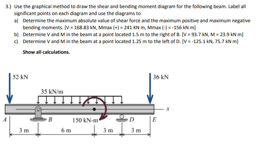 Solved 3.) Use the graphical method to draw the shear and | Chegg.com