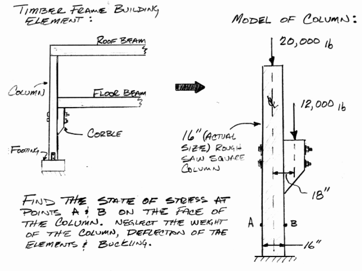 Solved TIMBER FRAME BUILDING ELEMENT : MODEL OF COLUMN: : | Chegg.com