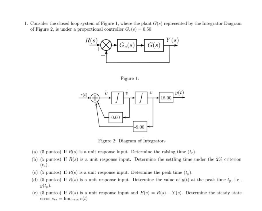 Solved 1. Consider the closed loop system of Figure 1, where | Chegg.com