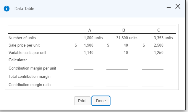 Solved Complete the table below for contribution margin per | Chegg.com