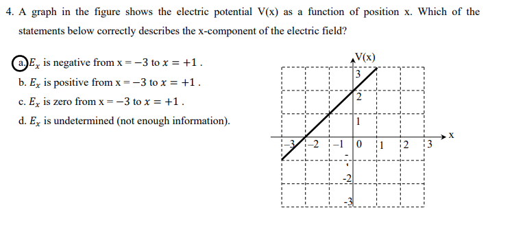 Solved 4. A graph in the figure shows the electric potential | Chegg.com
