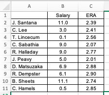 MLB on X: Alek Manoah posted a 2.24 ERA in 2022 - only 3 qualified  starters had a better one. He earns his first career #AllMLB First Team  selection.  / X