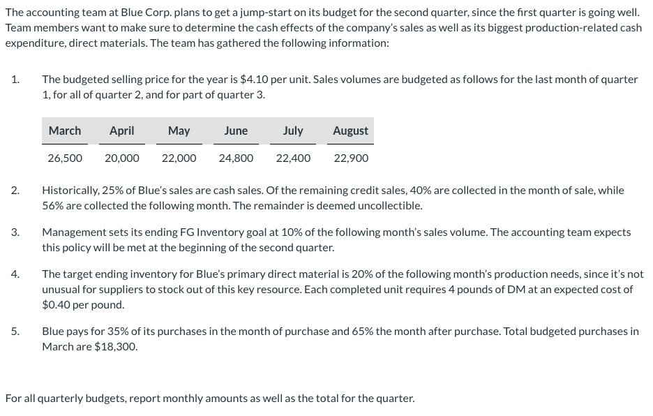 Solved The accounting team at Blue Corp. plans to get a | Chegg.com