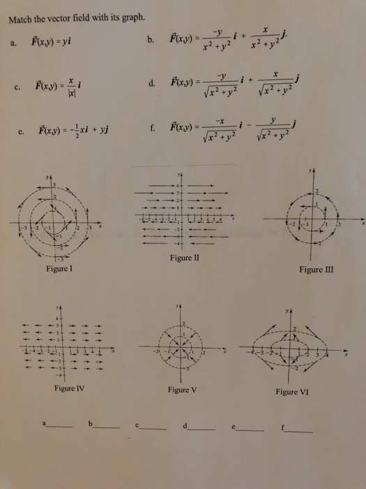 Solved Match the vector field with its graph. a. Fixy) -yi | Chegg.com