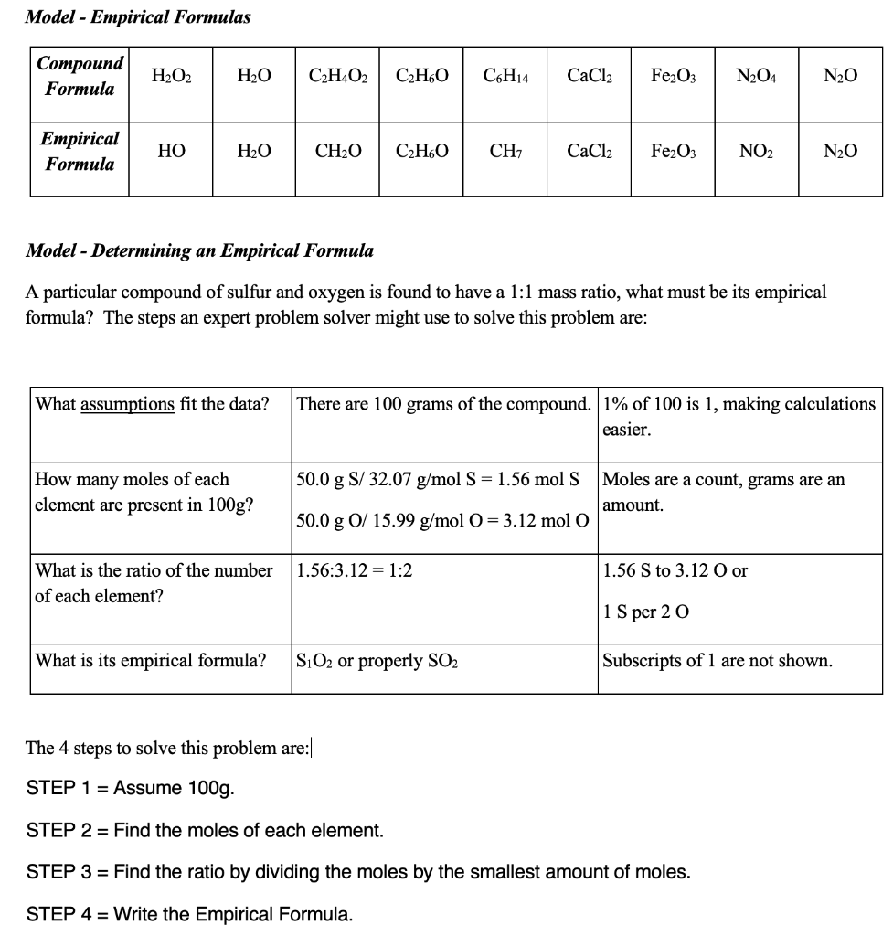 Solved Model - Empirical Formulas Compound Formula H2O2 H2O | Chegg.com