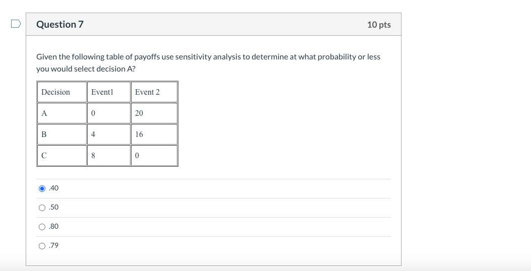Solved Question 7 10 pts Given the following table of | Chegg.com