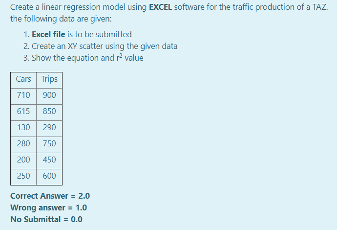 Solved Create a linear regression model using EXCEL software | Chegg.com