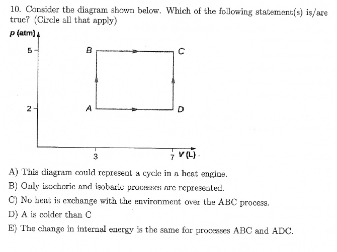 Solved 10. Consider the diagram shown below. Which of the | Chegg.com