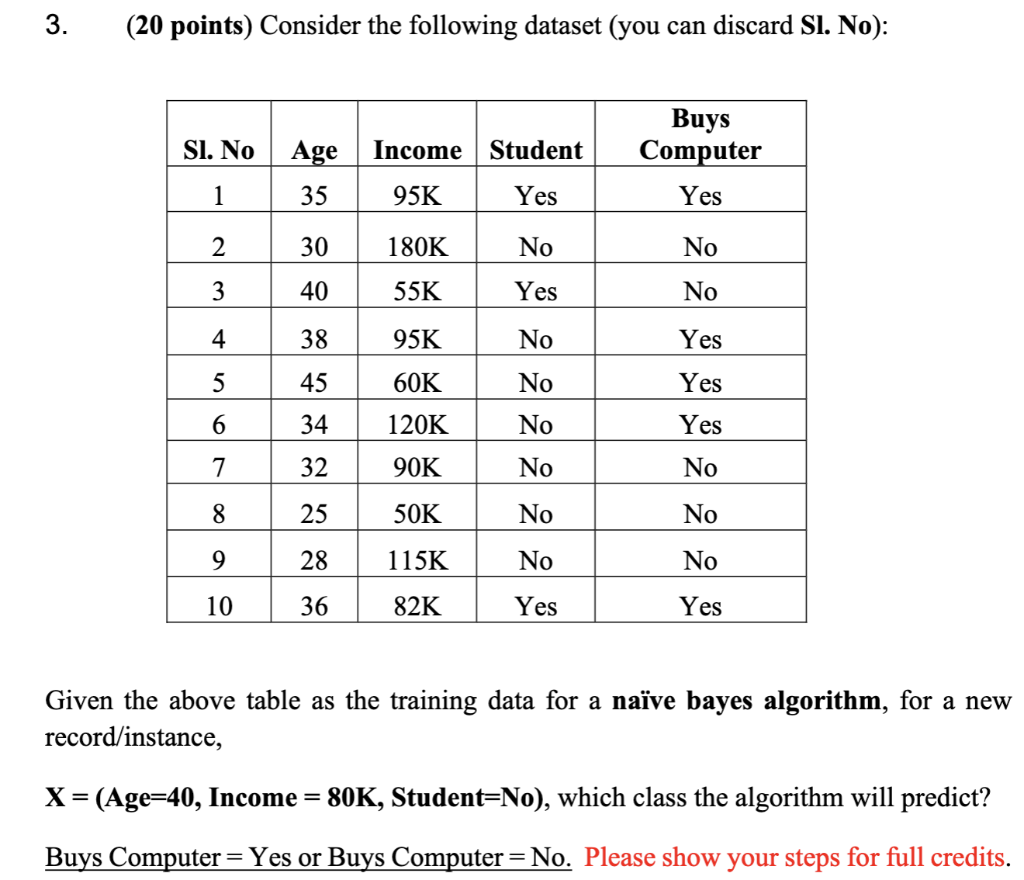 Solved 3. (20 Points) Consider The Following Dataset (you | Chegg.com