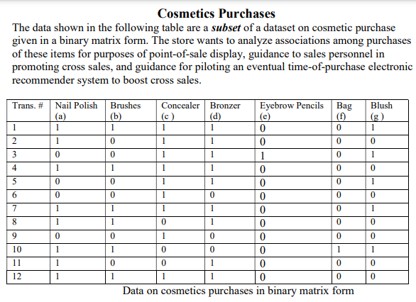 Answered: Cosmetics Purchases The data shown in the followi