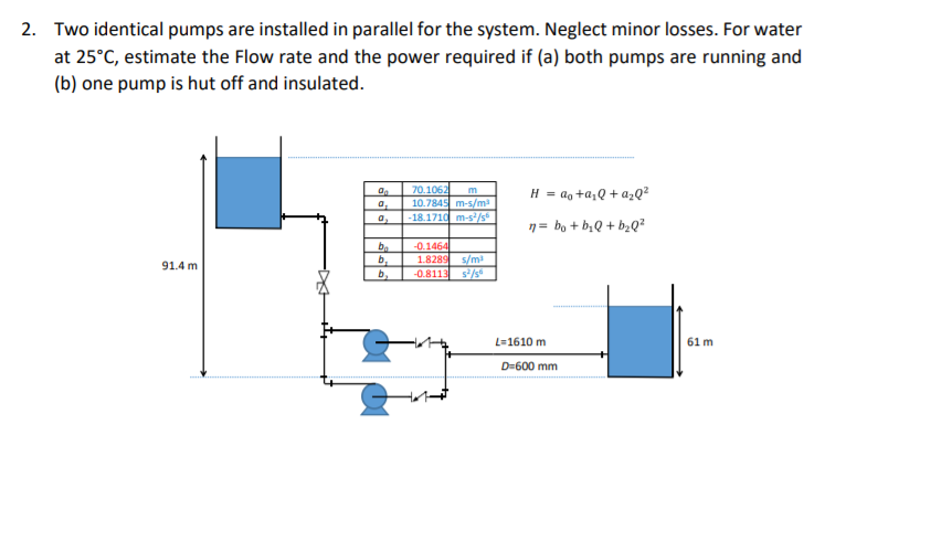 Solved 2. Two identical pumps are installed in parallel for