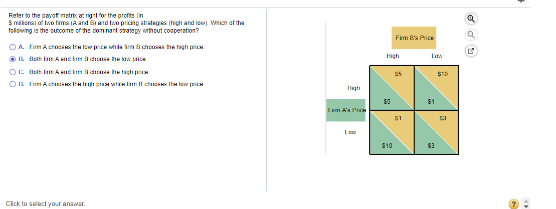 Solved Refer To The Payoff Matrix At Right For The Profits | Chegg.com