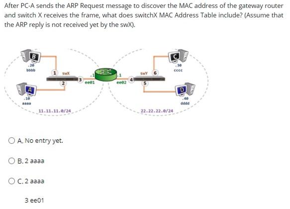 After Pc A Sends The Arp Request Message To Discover Chegg Com