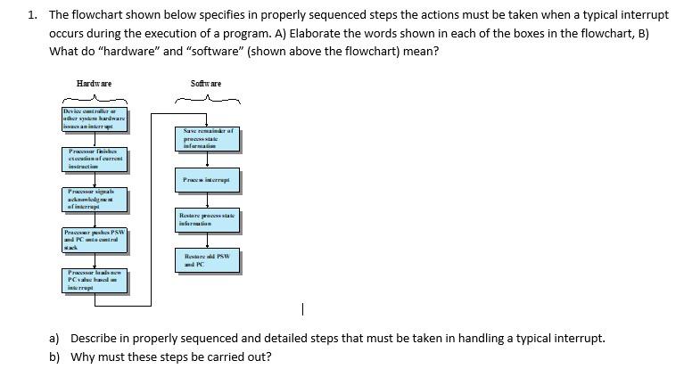 1. The flowchart shown below specifies in properly | Chegg.com