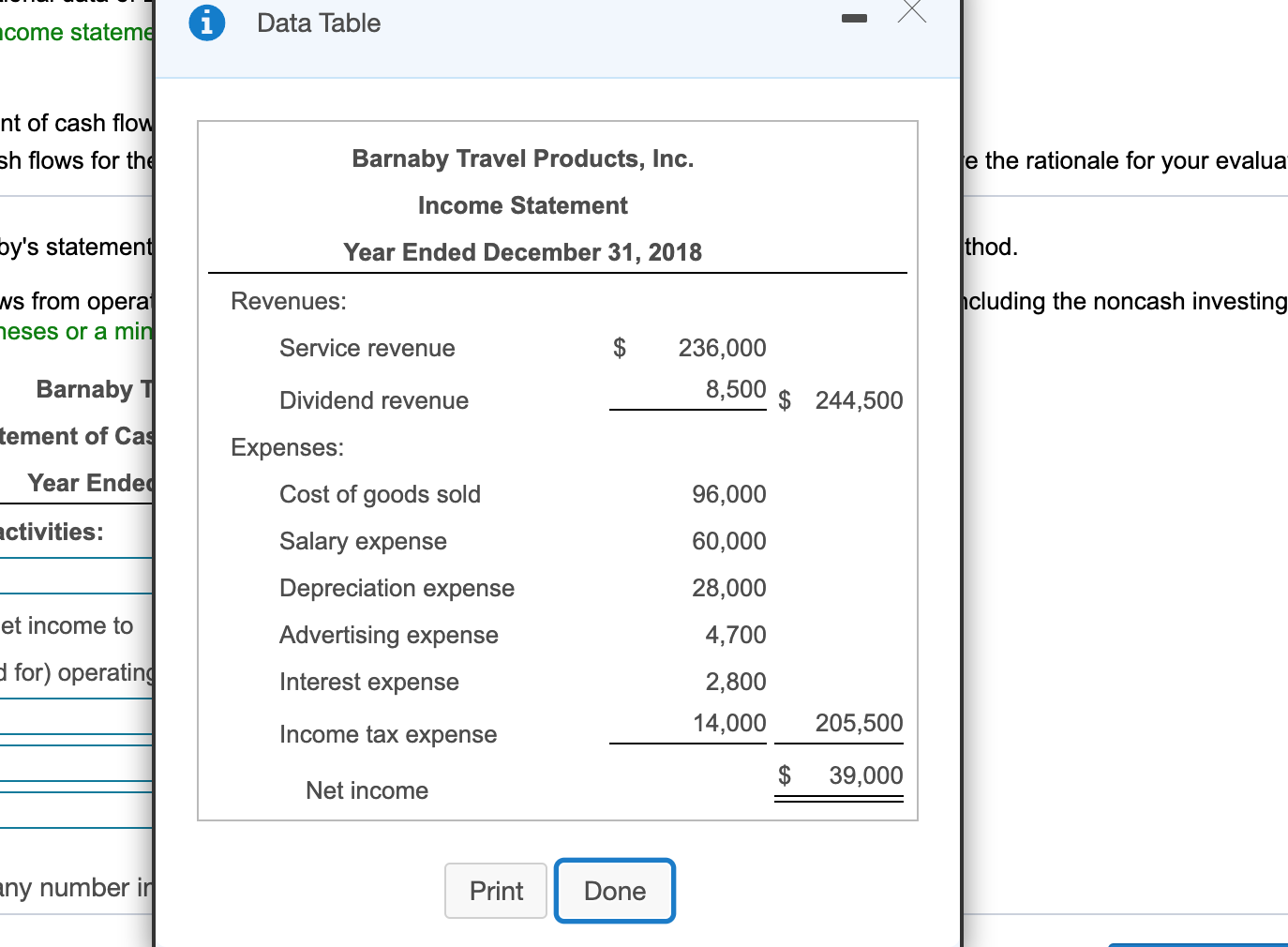 Solved The Income Statement And Additional Data Of Barnaby | Chegg.com