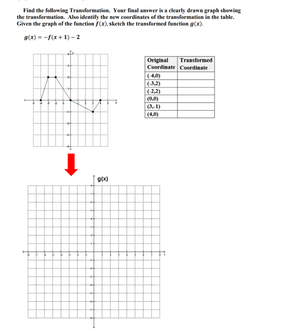 Solved Find the following Transformation. Your final answer | Chegg.com