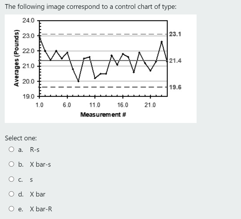 Solved The following image correspond to a control chart of | Chegg.com