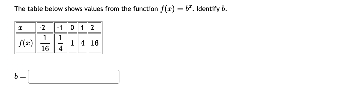 Solved The Table Below Shows Values From The Function | Chegg.com