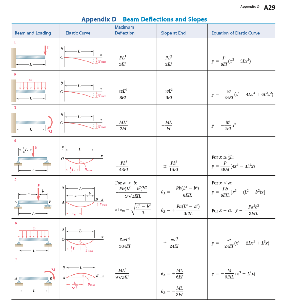 Beam Slope Equations The Best Picture Of Beam