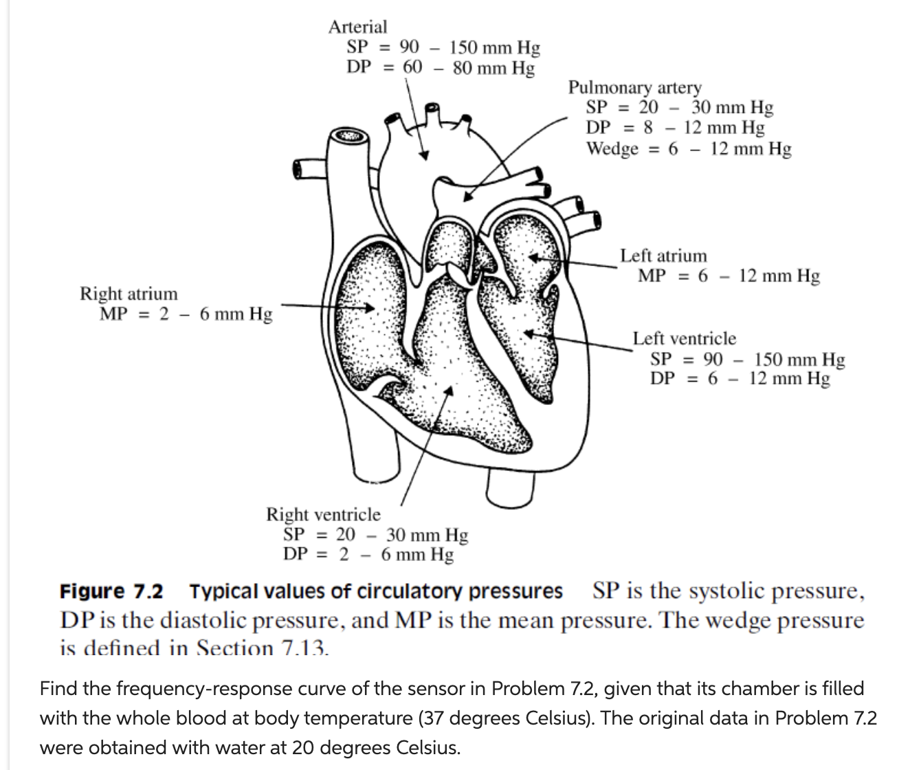 Dp=2−6mmhg Figure 7.2 Typical Values Of Circulatory 