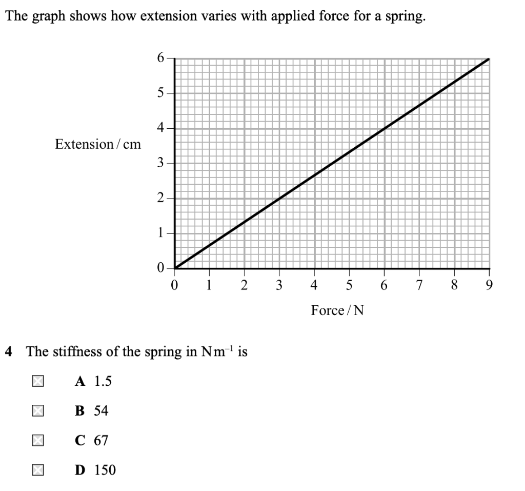 Solved The Graph Shows How Extension Varies With Applied