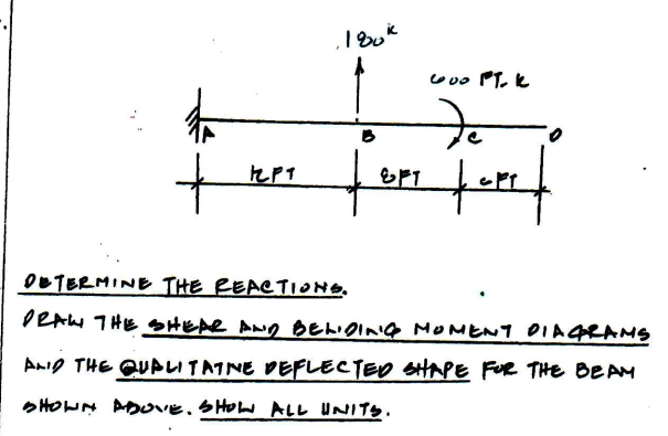 Solved Draw shear and bending moment diagrams and deflected | Chegg.com
