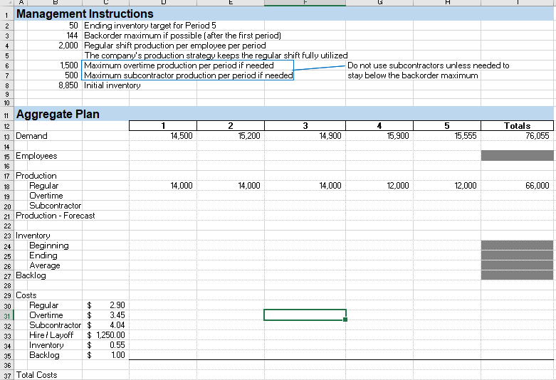 Solved What is the Backlog quantity for Period 2? What is | Chegg.com