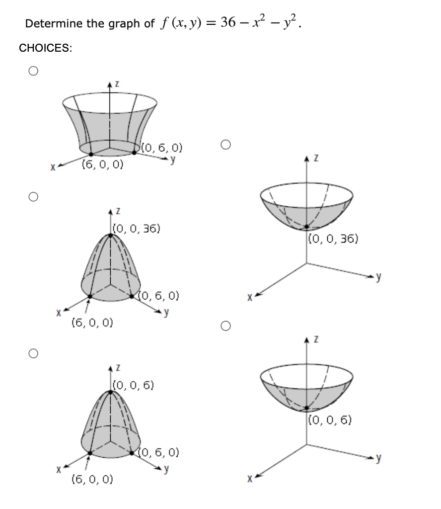 solved-sketch-the-domain-of-f-x-y-ln-1-x-y-use-chegg