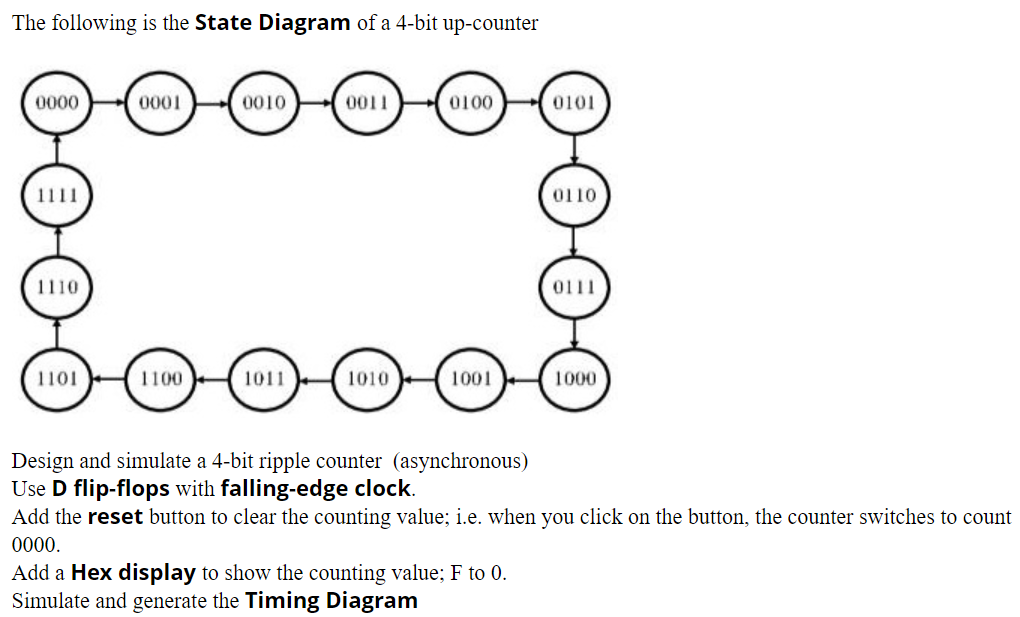 Solved The Following Is The State Diagram Of A 4-bit | Chegg.com